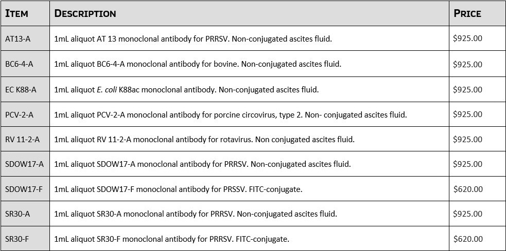 Rtilab MAb Products
